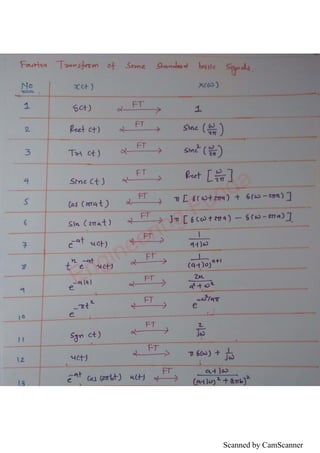 Scanned by CamScanner
Engineering Funda
 