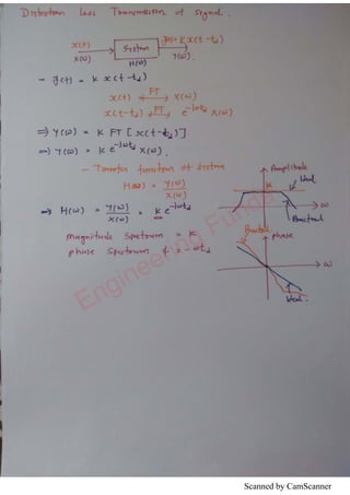 Scanned by CamScanner
Engineering Funda
 