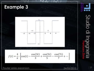 Example 3
24/05/2012Fourier series expansion 11
 