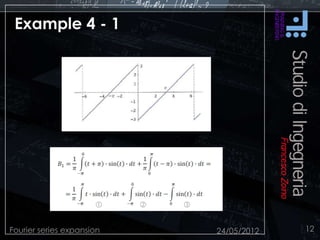 Example 4 - 1
24/05/2012Fourier series expansion 12
  
 