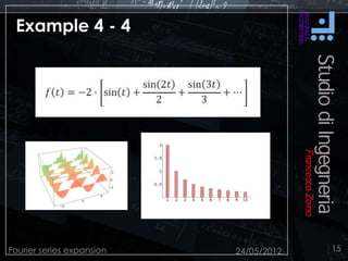 Example 4 - 4
24/05/2012Fourier series expansion 15
 