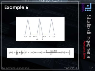 Example 6
24/05/2012Fourier series expansion 17
 