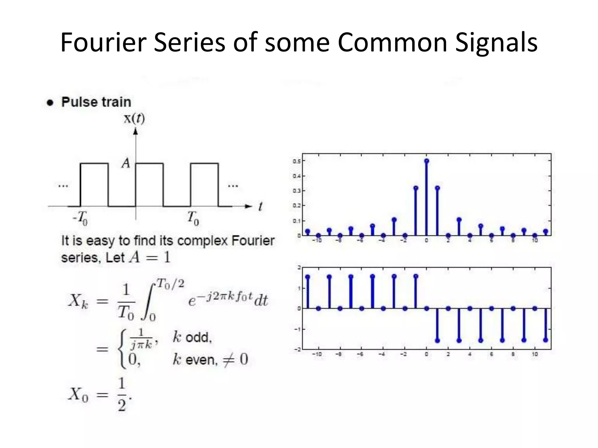 Fourier Series of some Common Signals
 