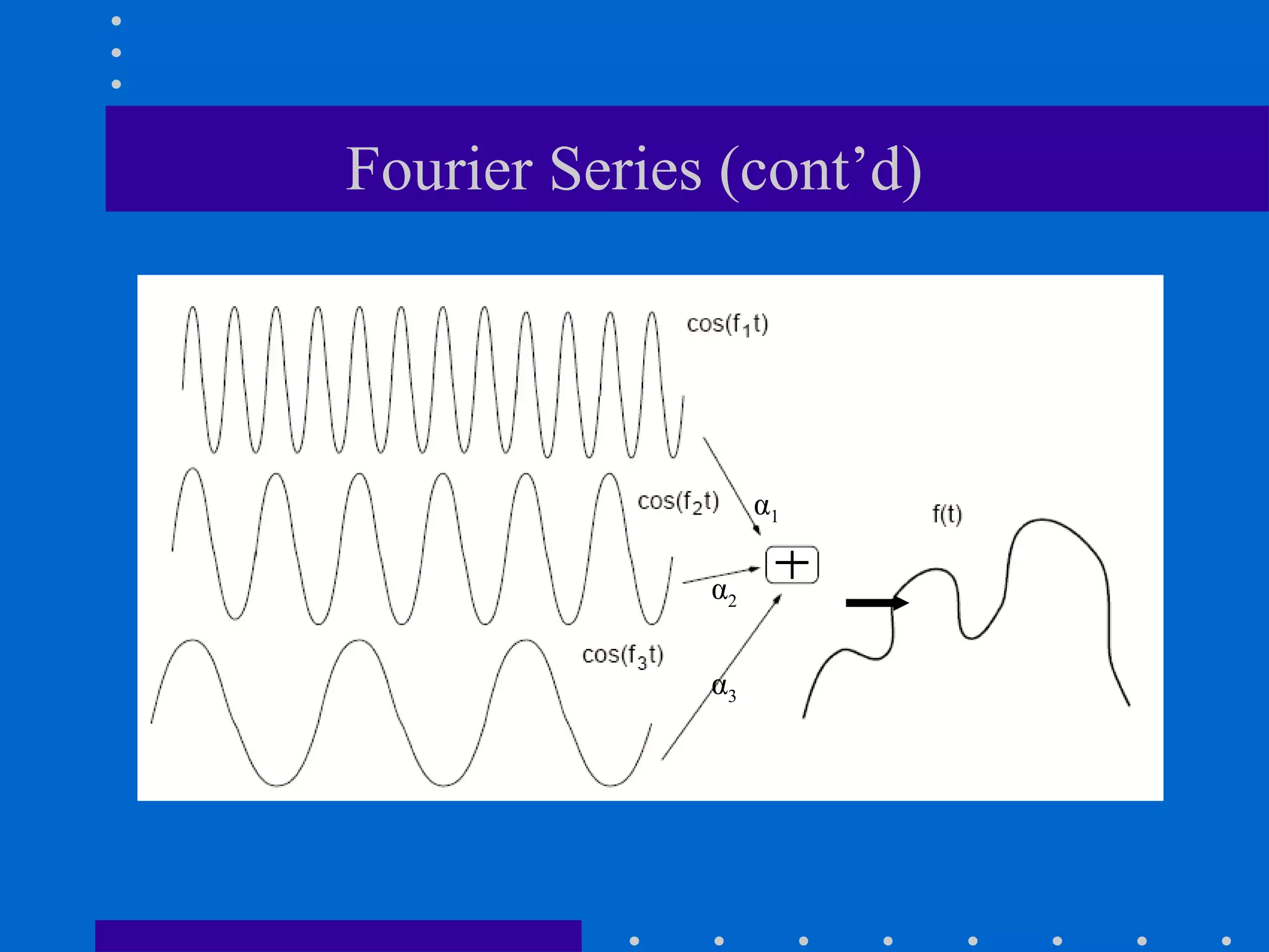 Fourier Series (cont’d)




                   α1

              α2


              α3
 