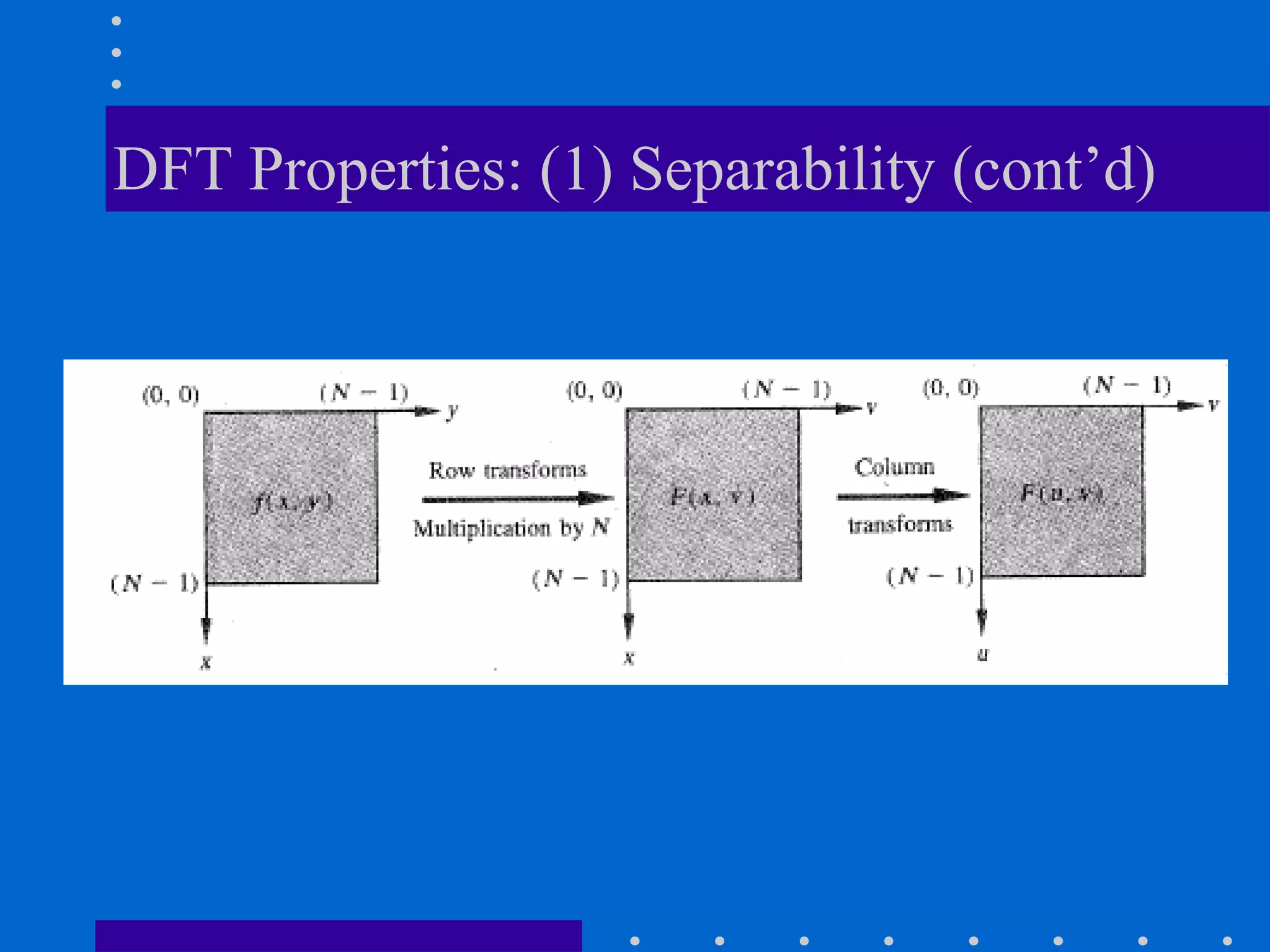 DFT Properties: (1) Separability (cont’d)
 