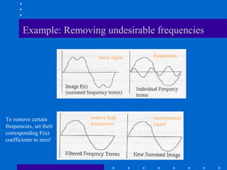 Example: Removing undesirable frequencies

                            noisy signal   frequencies




To remove certain        remove high       reconstructed
                         frequencies       signal
frequencies, set their
corresponding F(u)
coefficients to zero!
 