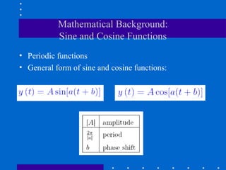 Mathematical Background:
           Sine and Cosine Functions
• Periodic functions
• General form of sine and cosine functions:
 