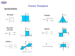 Fourier Transform
( )






>
<
=Π
2
1
0
2
1
1
t
t
t
2
1
2
1
−
( )tΠ
t
Rectangle
1
( ) ( )





−<−
<
>
=
τ
ττ
τ
τ
t
tt
t
t
2/1
2/
2/1
lim
Limiter τ
( )[ ] ( )tt sgnlimlim2 0
=→ ττ
0
( )tτlim
t
2/1
2/1−
τ
τ−
SOLO
Special Symbols
( )




>
<−
=Λ
10
11
t
tt
t
11−
( )tΛ
t
Triangle
1
( )



<
>
=
00
01
t
t
tH
0
( )tH
t
Heaviside
unit step
1
( )



<−
>
=
01
01
sgn
t
t
t
0
( )tsgn
t
Signum 1
1−
0
( )t
td
d
τlim
t
( )τ2/1
ττ−
Area = 1td
d
 