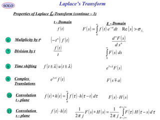 Laplace’s TransformSOLO
Properties of Laplace L-Transform (continue – 1)
s - Domaint - Domain
( )tf ( ) ( ) { } +
>= ∫
∞
−
f
st
sdtetfsF σRe
0
6 ( )
n
n
sd
sFdMuliplicity by tn
( ) ( )tftn
−
7 ( )∫
∞
0
dssFDivision by t
( )
t
tf
8 ( )sFe sλTime shifting ( ) ( )λλ ±± tutf
9 ( )asF Complex
Translations
( )tfe ta±
10 ( ) ( )sHsF ⋅
Convolution
t - plane
( ) ( ) ( ) ( )∫
∞
−⋅=∗
0
τττ dthfthtf
11 ( ) ( ) ( ) ( )∫
∞+
∞−
−=∗
j
j
dsHF
j
sHsF
j
σ
σ
τττ
ππ 2
1
2
1Convolution
s - plane
( ) ( )thtf ⋅
 