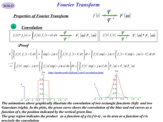 Fourier TransformSOLO
( )tf
-1
F
F
( )ωFProperties of Fourier Transform
Convolution6
Proof:
( ) ( ) ( ) ( ) ( ) ( ) ( ) ( ) ( )( )
( ) ( ) ( ) ( ) ( ) ( ) ( ) ( ) ( )ωωωττωττωτωτ
ττωττωττττωτττ
τ
212121
212121
expexpexp
expexpexp:
FFFdjfdduujufjf
ddttjtfjfdtdtfftjdtff
ut
=








−=








−−=
−−−−=








−−=








−
∫∫ ∫
∫ ∫∫ ∫∫
∞+
∞−
∞+
∞−
∞+
∞−
=−
+∞
∞−
+∞
∞−
+∞
∞−
+∞
∞−
+∞
∞−
F
( ) ( )tftf 21
-1
F
F ( ) ( )ωω 21
* FF( ) ( ) ( ) ( )∫
+∞
∞−
−= τττ dtfftftf 2121 :*
-1
F
F ( ) ( )ωω 21
FF
The animations above graphically illustrate the convolution of two rectangle functions (left) and two
Gaussians (right). In the plots, the green curve shows the convolution of the blue and red curves as a
function of t, the position indicated by the vertical green line.
The gray region indicates the product as a function of g (τ) f (t-τ) , so its area as a function of t is
precisely the convolution.
http://mathworld.wolfram.com/Convolution.html
 