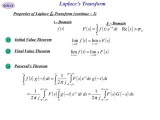 Laplace’s TransformSOLO
Properties of Laplace L-Transform (continue – 2)
s - Domaint - Domain
( )tf ( ) ( ) { } +
>= ∫
∞
−
f
st
sdtetfsF σRe
0
12 Initial Value Theorem ( ) ( )sFstf
st ∞→→
=+
limlim
0
13 Final Value Theorem ( ) ( )sFstf
st 0
limlim
→∞→
=
14 Parseval’s Theorem
( ) ( ) ( ) ( )
( ) ( ) ( ) ( )∫∫ ∫
∫ ∫∫
∞+
∞−
∞+
∞−
∞
∞ ∞+
∞−
∞
−=−=
−=−
j
j
j
j
ts
j
j
ts
dssGsF
j
dsdtetgsF
j
dttgdsesF
j
dttgtf
σ
σ
σ
σ
σ
σ
ππ
π
2
1
2
1
2
1
0
00
 