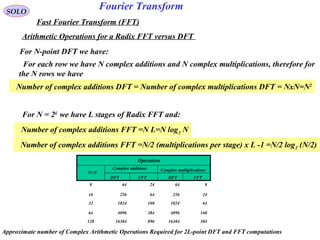 Fourier Transform
( ) ( ) 1,,1,0:
1
0
2
−== ∑
−
=
−
NkeTnskS
N
n
nk
N
j
sDFT 
π
8 64 24 64 8
16 256 64 256 24
32 1024 160 1024 64
64 4096 384 4096 160
128 16384 896 16384 384
SOLO
Fast Fourier Transform (FFT)
Arithmetic Operations for a Radix FFT versus DFT
For N = 2L
we have L stages of Radix FFT and:
For N-point DFT we have:
For each row we have N complex additions and N complex multiplications, therefore for
the N rows we have
Number of complex additions DFT = Number of complex multiplications DFT = NxN=N2
Number of complex additions FFT =N L=N log2 N
Number of complex additions FFT =N/2 (multiplications per stage) x L -1 =N/2 log2 (N/2)
Operation
Complex additions Complex multiplications
DFT DFTFFT FFT
N=2L
Approximate number of Complex Arithmetic Operations Required for 2L-point DFT and FFT computations
 