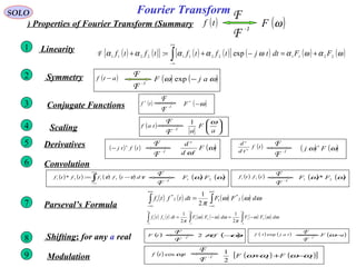 ( )atf −
-1
F
F ( ) ( )ωω ajF −exp
Fourier TransformSOLO
( )tf
-1
F
F
( )ωFProperties of Fourier Transform (Summary)
Linearity1
( ) ( ){ } ( ) ( )[ ] ( ) ( ) ( )ωαωαωαααα 221122112211 exp: FFdttjtftftftf +=−+=+ ∫
+∞
∞−
F
Symmetry2
( )tF
-1
F
F
( )ωπ −f2
Conjugate Functions3 ( )tf *
-1
F
F
( )ω−*
F
Scaling4 ( )taf
-1
F
F






a
F
a
ω1
Derivatives5 ( ) ( )tftj
n
−
-1
F
F ( )ω
ω
F
d
d
n
n
( )tf
td
d
n
n
-1
F
F
( ) ( )ωω Fj
n
Convolution6
( ) ( )tftf 21
-1
F
F ( ) ( )ωω 21
* FF( ) ( ) ( ) ( )∫
+∞
∞−
−= τττ dtfftftf 2121
:*
-1
F
F ( ) ( )ωω 21
FF
( ) ( ) ( ) ( )∫∫
+∞
∞−
+∞
∞−
= ωωω
π
dFFdttftf 2
*
12
*
1
2
1
Parseval’s Formula7
Shifting: for any a real8
( ) ( )tajtf exp
-1
F
F ( )aF −ω
Modulation9 ( ) ttf 0
cos ω -1
F
F
( ) ( )[ ]00
2
1
ωωωω −++ FF
( ) ( ) ( ) ( ) ( ) ( )∫∫∫
+∞
∞−
+∞
∞−
+∞
∞−
−=−= ωωω
π
ωωω
π
dFFdFFdttftf 212121
2
1
2
1
 