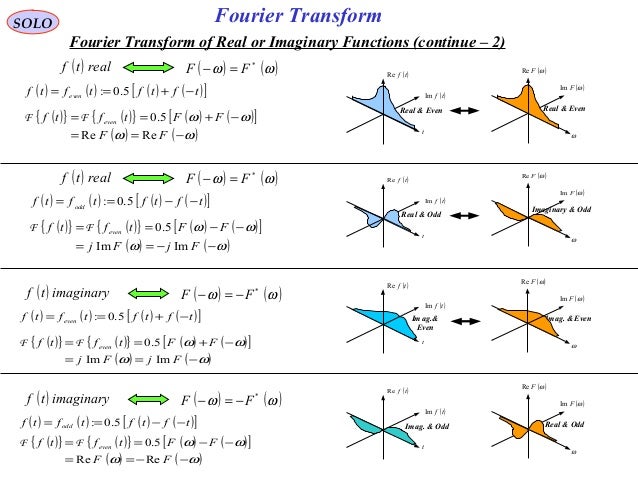Fourier transform