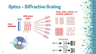 Optics – Diffractive Grating
25
 