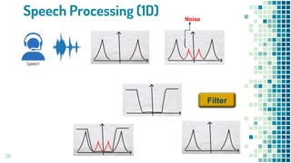 Speech Processing (1D)
26
Filter
Noise
 