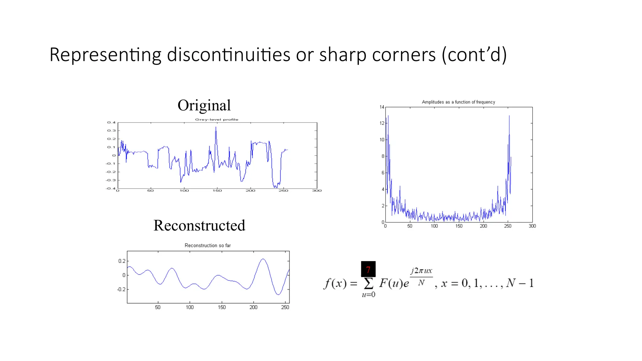 Representing discontinuities or sharp corners (cont’d)
Reconstructed
Original
7
 