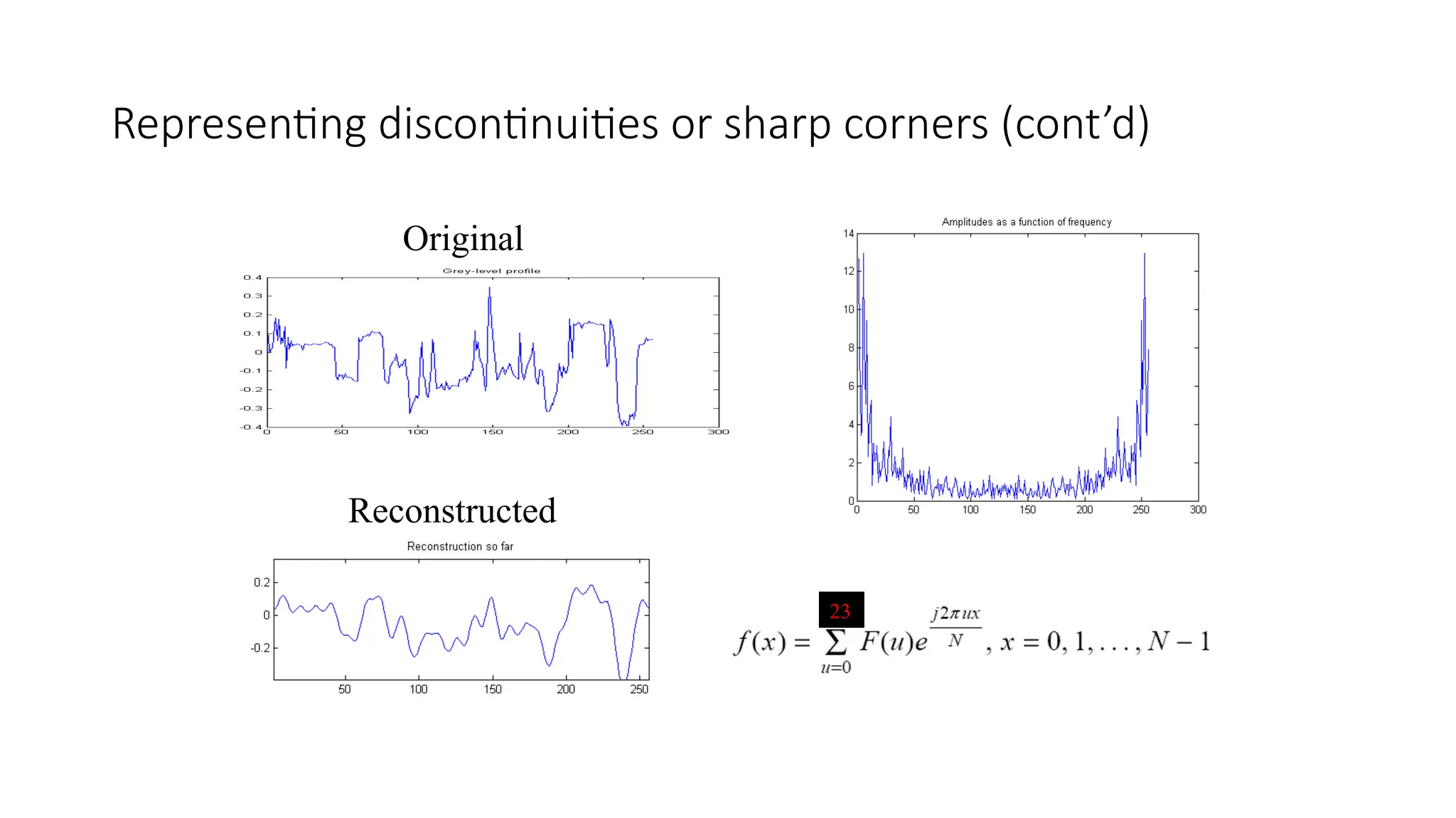 Representing discontinuities or sharp corners (cont’d)
Reconstructed
Original
23
 