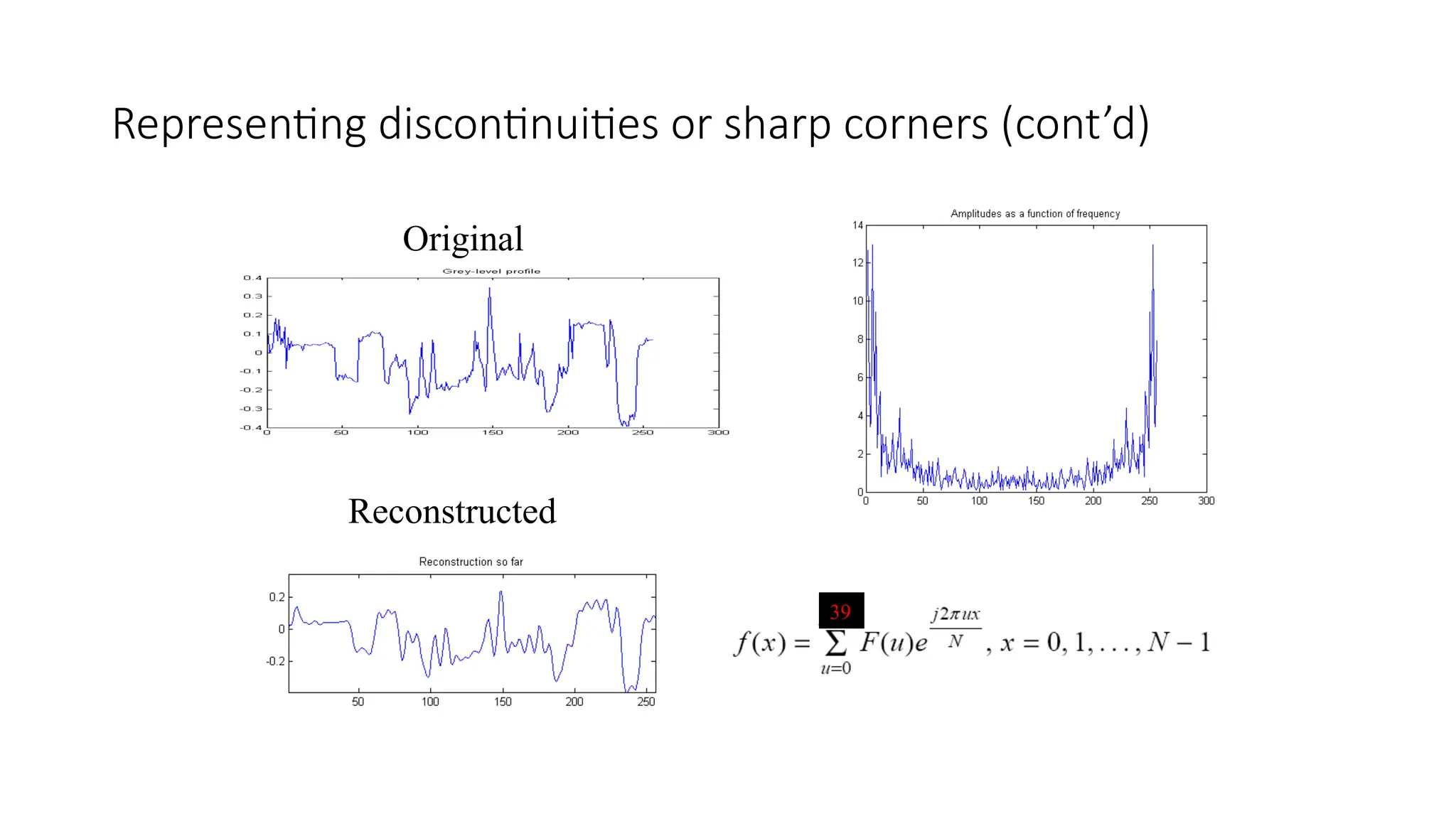 Representing discontinuities or sharp corners (cont’d)
Reconstructed
Original
39
 