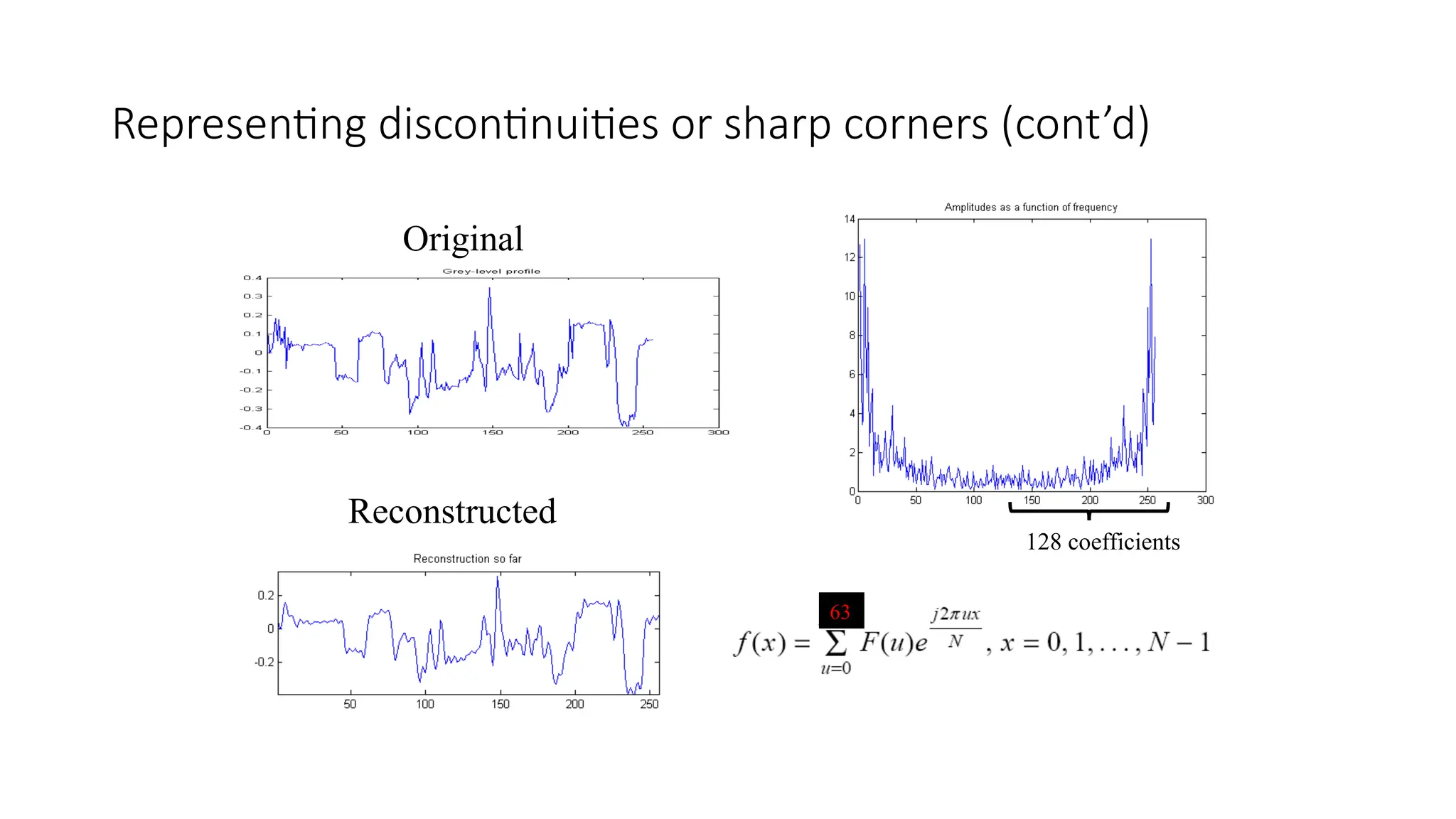 Representing discontinuities or sharp corners (cont’d)
Reconstructed
Original
63
128 coefficients
 