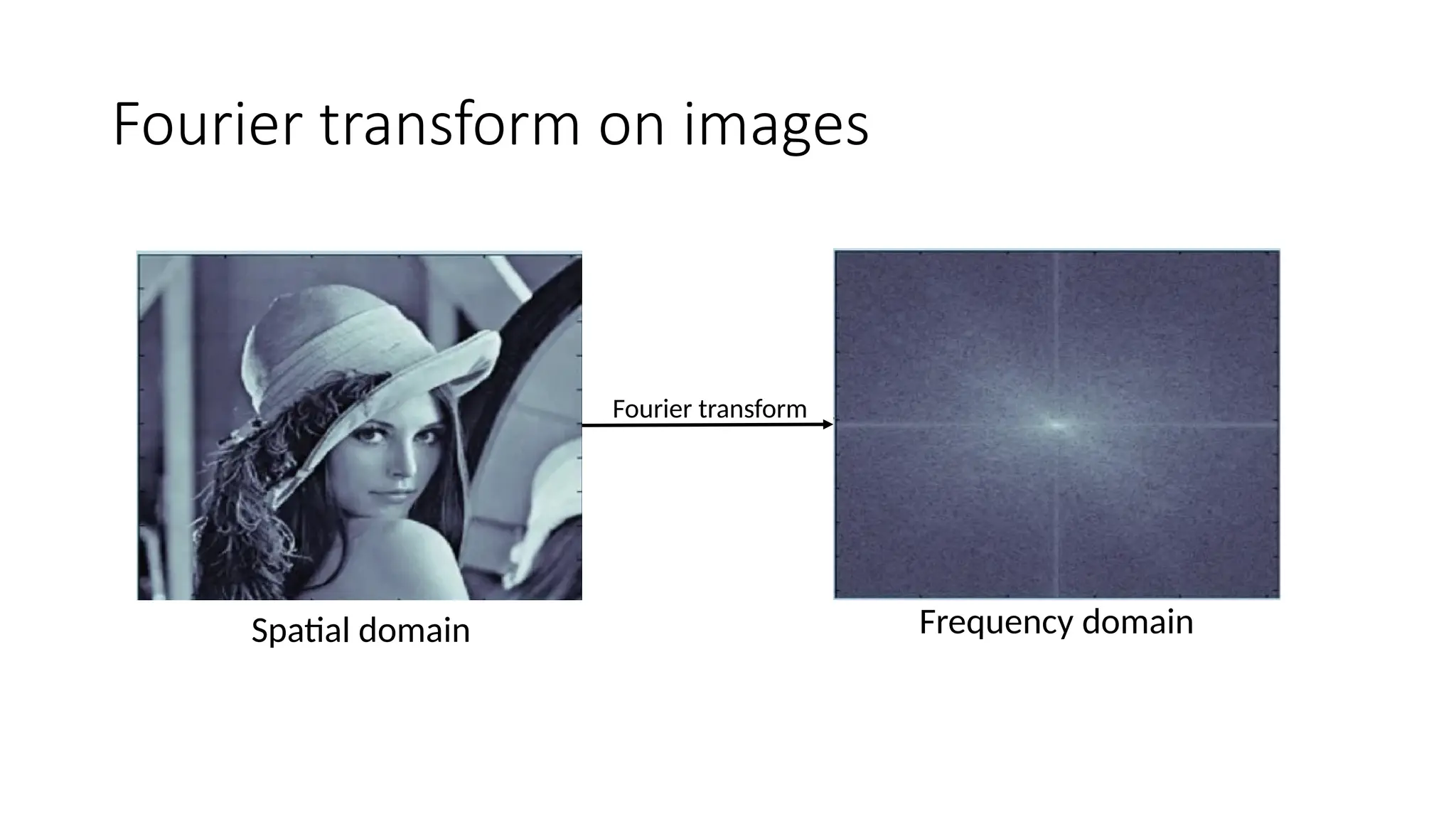 Fourier transform on images
Fourier transform
Spatial domain Frequency domain
 