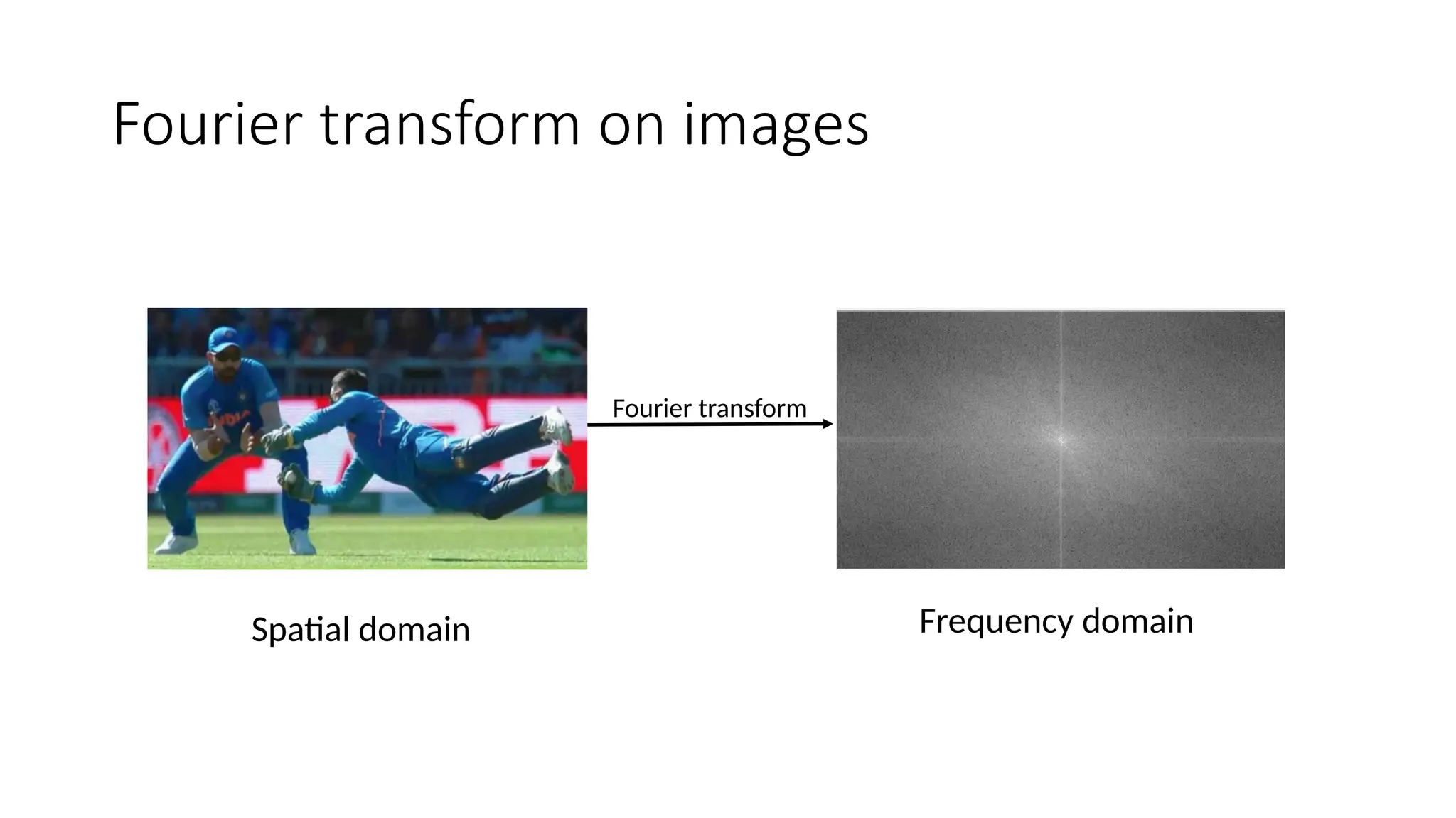 Fourier transform on images
Fourier transform
Spatial domain Frequency domain
 