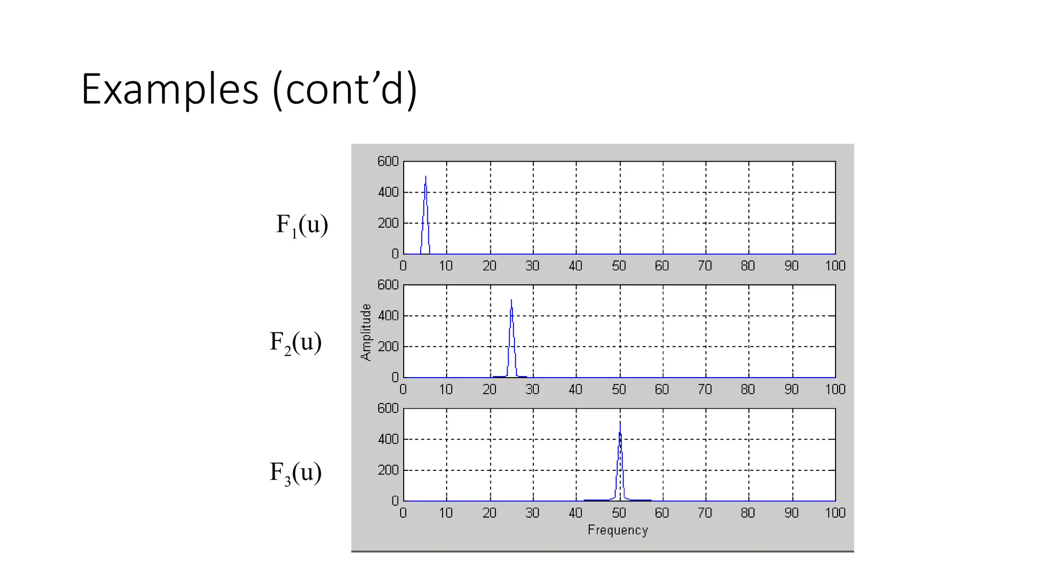 Examples (cont’d)
F1(u)
F2(u)
F3(u)
 