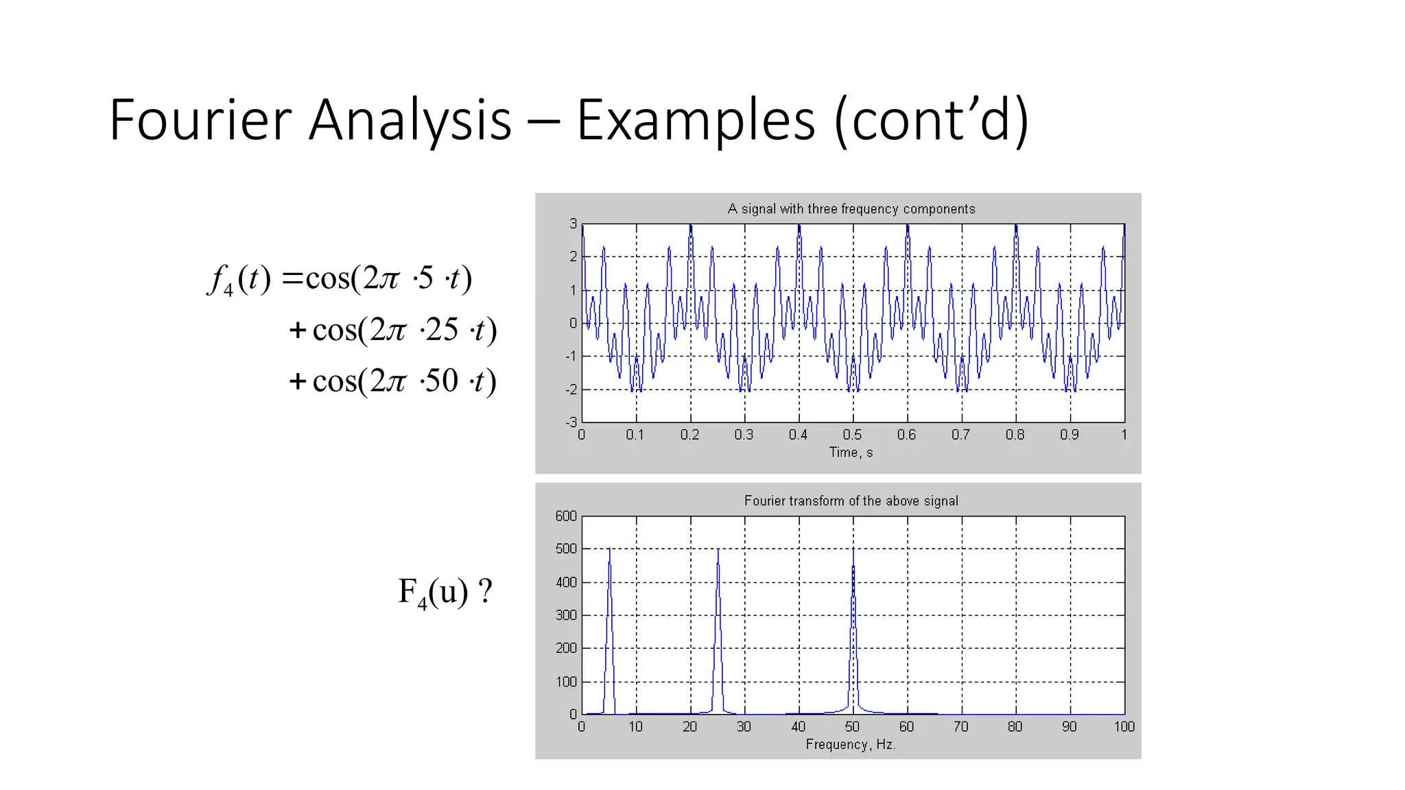 Fourier Analysis – Examples (cont’d)
)
50
2
cos(
)
25
2
cos(
)
5
2
cos(
)
(
4
t
t
t
t
f












F4(u) ?
 