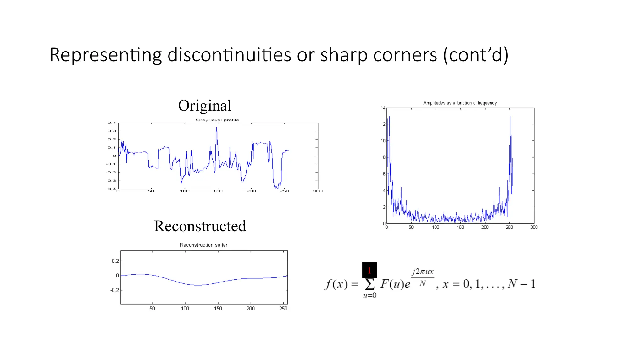 Representing discontinuities or sharp corners (cont’d)
Reconstructed
Original
1
 