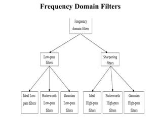 Comprehensive Guide to Image Enhancement Using Fourier Transformation ...