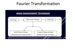 Comprehensive Guide to Image Enhancement Using Fourier Transformation ...