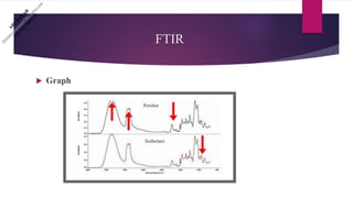 FTIR
 Graph
 