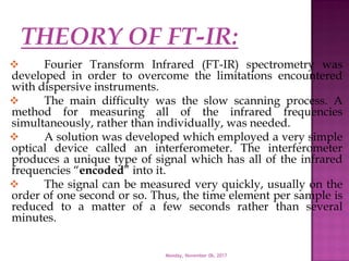 Fourier Transform Infrared Spectrometry (FTIR) and Textile