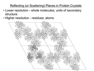 Fourier transform in X-ray crystallography .ppt