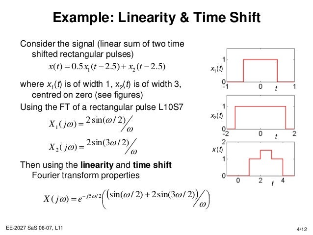 of properties e^x Fourier Properties of transform of properties e^x Fourier Properties of transform