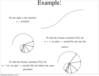 Visualizing the Fourier Transform | PDF