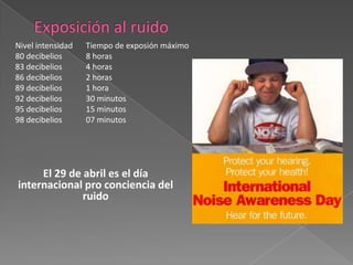 Nivel intensidad   Tiempo de exposión máximo
80 decibelios      8 horas
83 decibelios      4 horas
86 decibelios      2 horas
89 decibelios      1 hora
92 decibelios      30 minutos
95 decibelios      15 minutos
98 decibelios      07 minutos




     El 29 de abril es el día
internacional pro conciencia del
              ruido
 