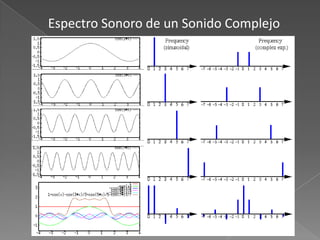 Espectro Sonoro de un Sonido Complejo
 