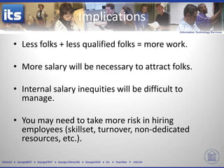 GALILEO GeorgiaBEST GeorgiaFIRST Georgia ONmyLINE GeorgiaVIEW GIL PeachNet USG123
• Less folks + less qualified folks = more work.
• More salary will be necessary to attract folks.
• Internal salary inequities will be difficult to
manage.
• You may need to take more risk in hiring
employees (skillset, turnover, non-dedicated
resources, etc.).
Implications
 