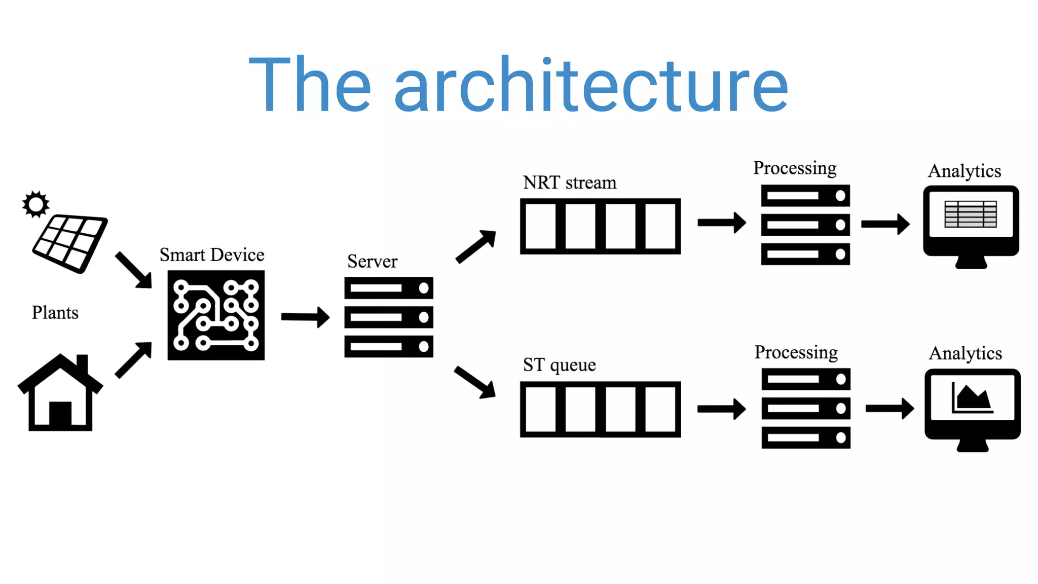Four key factors to design a web of things based architecture