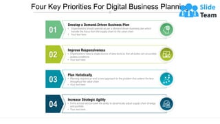 Four Key Priorities For Digital Business Planning
02
Improve Responsiveness
• Organizations need a single source of data facts so that all duties can accurately
assess conditions
• Your text here
03
Plan Holistically
• Planning requires an end to end approach to the problem that widens the lens
throughout the value chain
• Your text here
04
Increase Strategic Agility
• Firms across sectors seek the ability to dynamically adjust supply chain strategy
and portfolio
• Your text here
01
Develop a Demand-Driven Business Plan
• Organizations should operate as per a demand driven business plan which
transfer the focus from the supply chain to the value chain
• Your text here
 