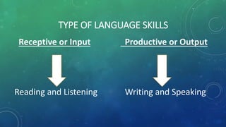 Four language skills of English | PPTX