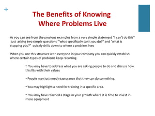 +
The Benefits of Knowing
Where Problems Live
As you can see from the previous examples from a very simple statement “I ca...
