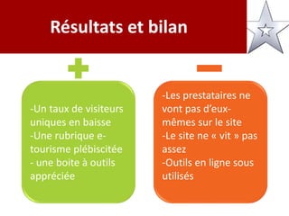 Résultats et bilan
-Un taux de visiteurs
uniques en baisse
-Une rubrique e-
tourisme plébiscitée
- une boite à outils
appréciée
-Les prestataires ne
vont pas d’eux-
mêmes sur le site
-Le site ne « vit » pas
assez
-Outils en ligne sous
utilisés
 
