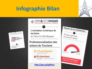 Infographie Bilan
http://goo.gl/JgPhna
 