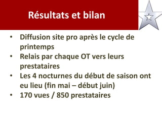 Résultats et bilan
• Diffusion site pro après le cycle de
printemps
• Relais par chaque OT vers leurs
prestataires
• Les 4 nocturnes du début de saison ont
eu lieu (fin mai – début juin)
• 170 vues / 850 prestataires
 