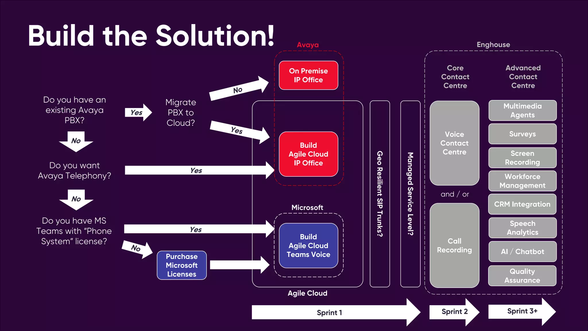 Microsoft Teams Direct Routing and Contact Centre Integration PDF