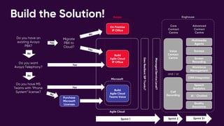 FourNet Microsoft Teams Direct Routing and Contact Centre Integration | PDF