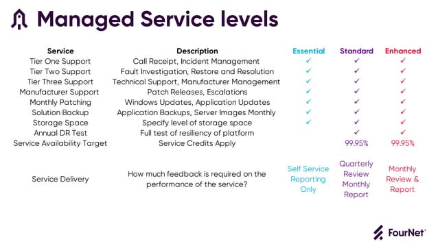 FourNet Microsoft Teams Direct Routing and Contact Centre Integration | PDF