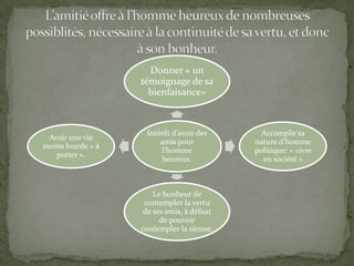 Une contradiction à résoudre: